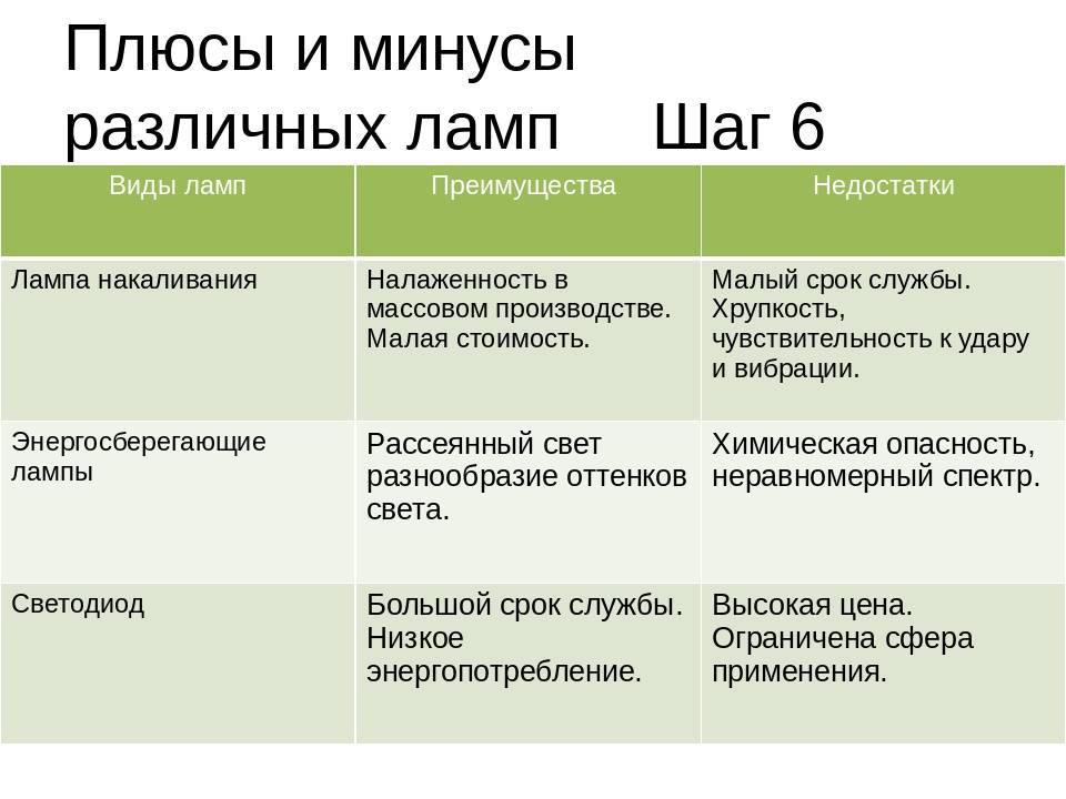 Выбор фильтра для очистки воды для дома и квартиры. какой лучше?