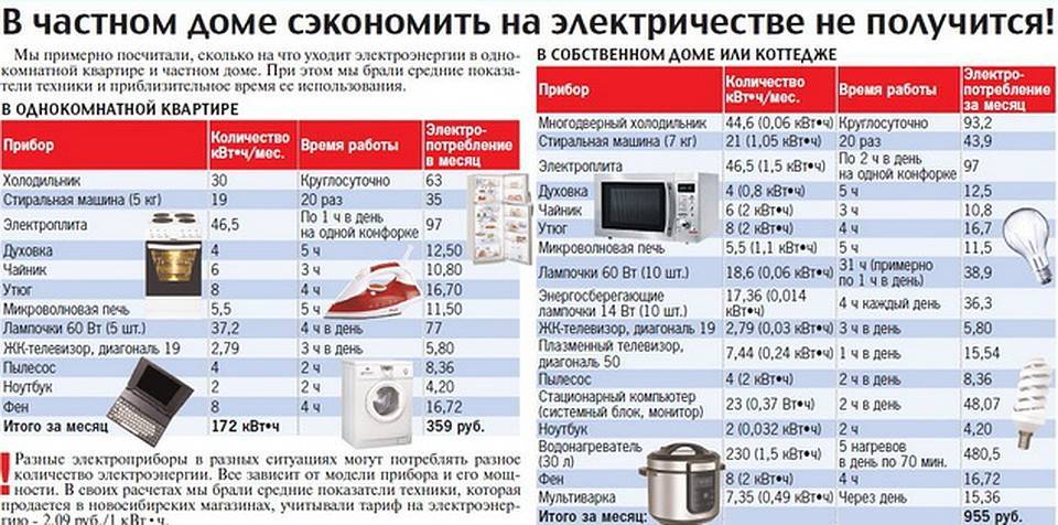 На что влияет мощность мультиварки?