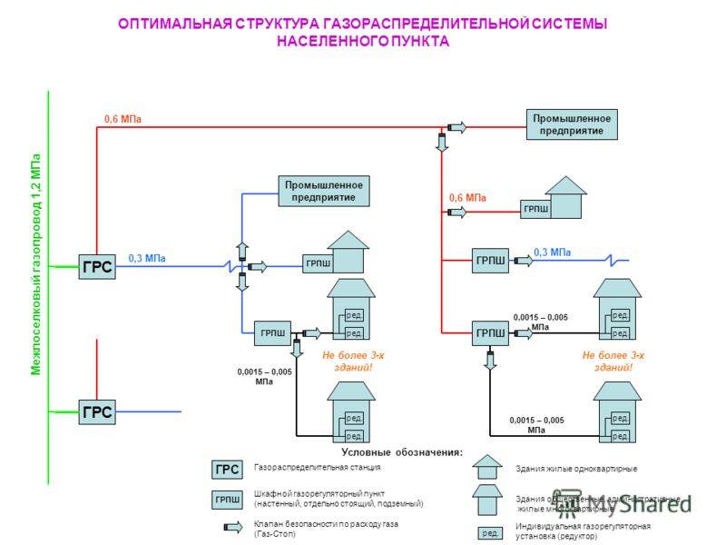 Самовольное подключение газа после отключения