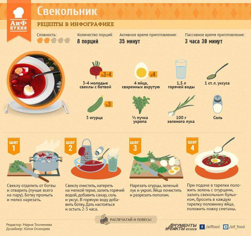 Рецепт горячего копчения рыбы в домашних условиях