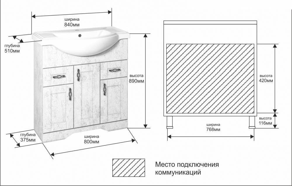 Размеры раковины для ванной комнаты — детальный взгляд на вопрос