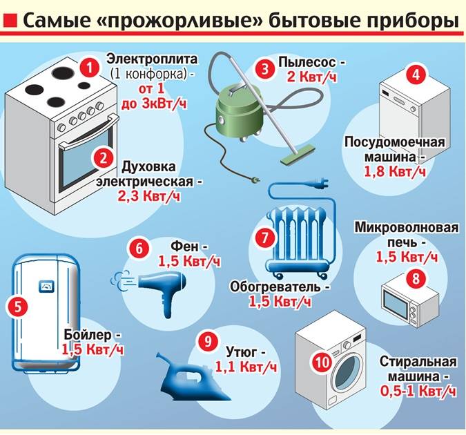 Альтернативная энергия альтернативная энергетика, возобновляемые источники энергии, энергетические ресурсы планеты