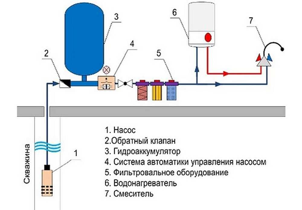 Схема подключения гидроаккумулятора в систему водоснабжения в частном