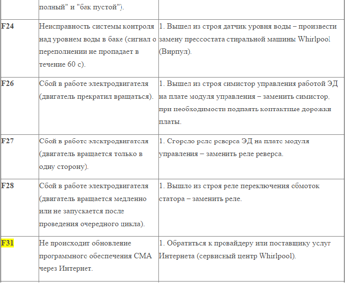 Как исправить ошибку dl или f в стиральной машине whirlpool duet 2020