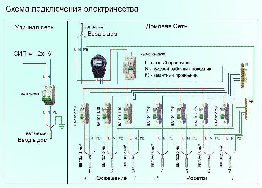 Проводка в доме своими руками: схема, пошаговая инструкция по монтажу