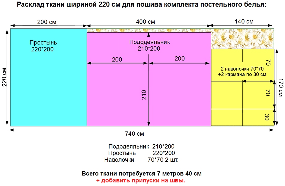 На что должны быть рассчитаны детские проекты