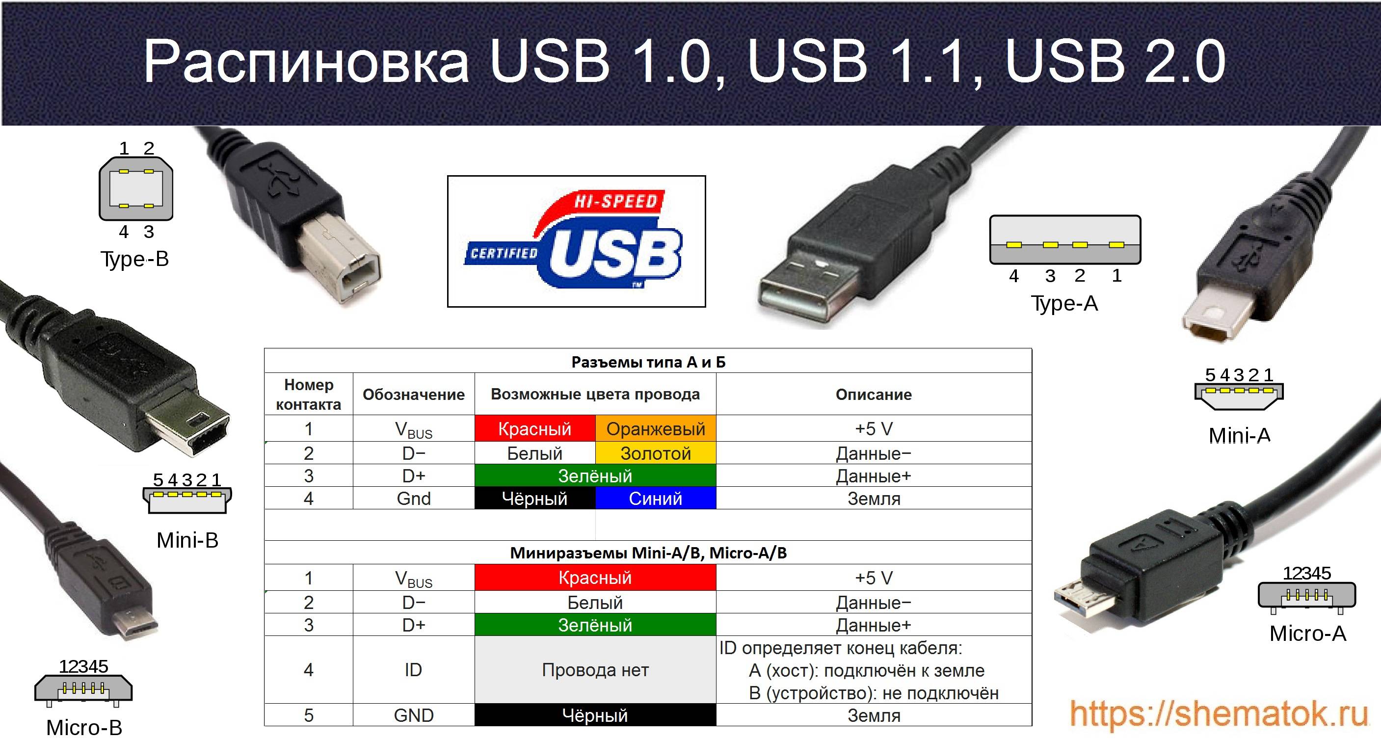 Может ли usb передавать изображение