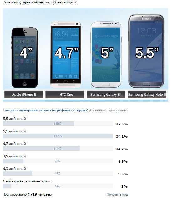 6.1 дюйм экрана. Самсунг экран 5 дюймов размер в мм. 6.1 Дюйма в см экран андроид. Размер смартфона 5.5 дюймов в сантиметрах. Самсунг размер экрана 6.4 дюйма.