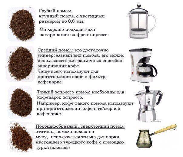 Как молоть кофе в зернах без кофемолки - wikihow