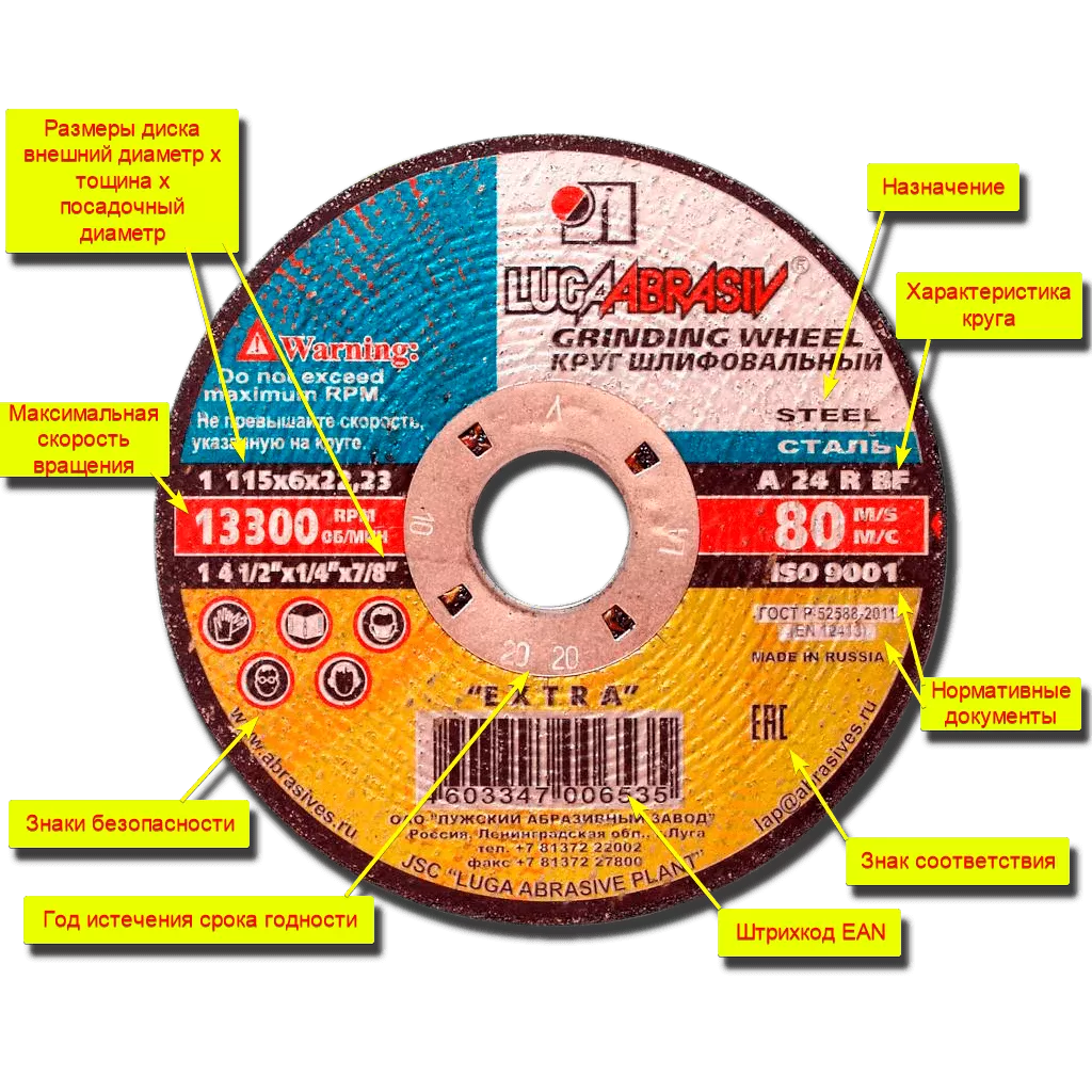 Посадочный диаметр диска. Габариты отрезного диска 230 для УШМ. Диск по металлу на болгарку толщина таблица. Таблица маркировки отрезного круга по металлу для болгарки. Расшифровка отрезных дисков по металлу.