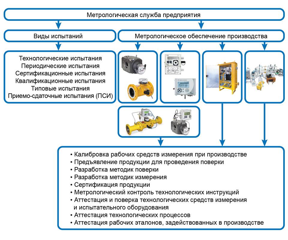 Лучшие алюминиевые радиаторы отопления: характеристики, советы по выбору, лучшие производители :: syl.ru