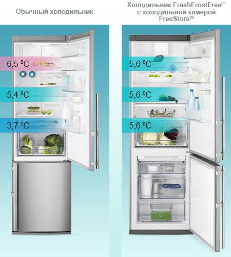 Можно ли хранить холодильник на морозе: замерзнет фреон, будет работать или нет
