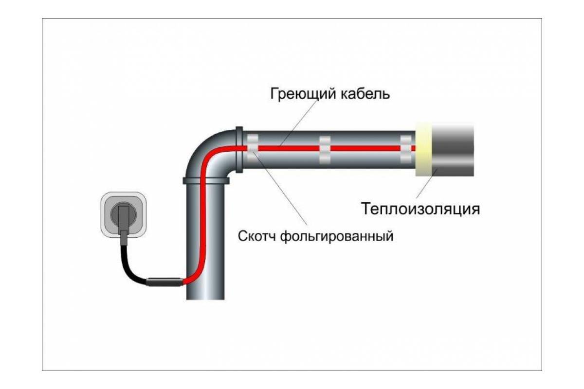 Кабель для обогрева водопроводной трубы - принцип действия, виды, монтаж