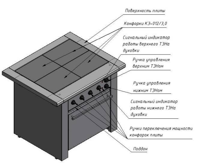 Как устроен газ-контроль на газовых плитах