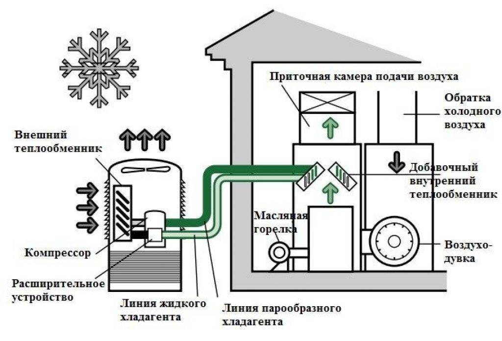 Тепловой насос для отопления дома принцип работы схема