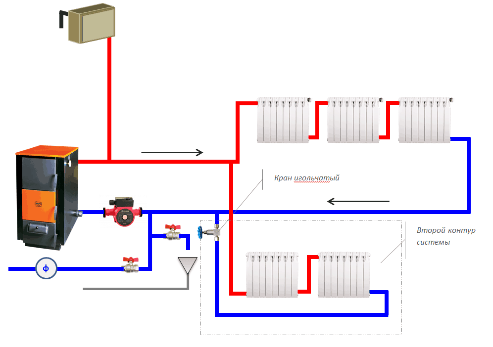 Разновидности схем отопления частного дома
