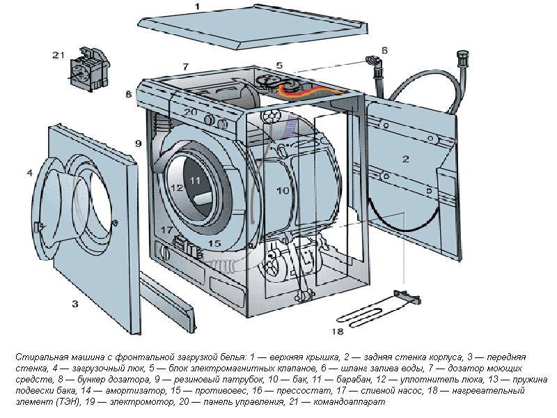 Паровые стиральные машины: принцип устройства и важные функции + модели