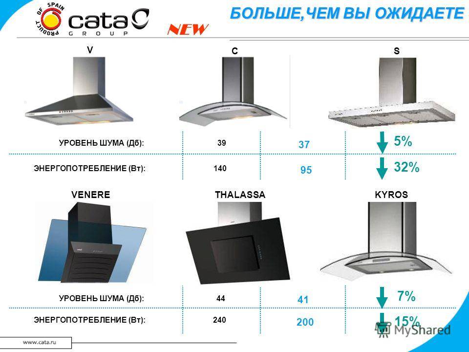 Установка вытяжки над газовой плитой: виды систем и их монтаж