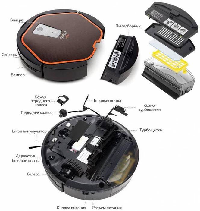 Обзор робота-пылесоса iclebo omega: мощный и продуманный. cтатьи, тесты, обзоры