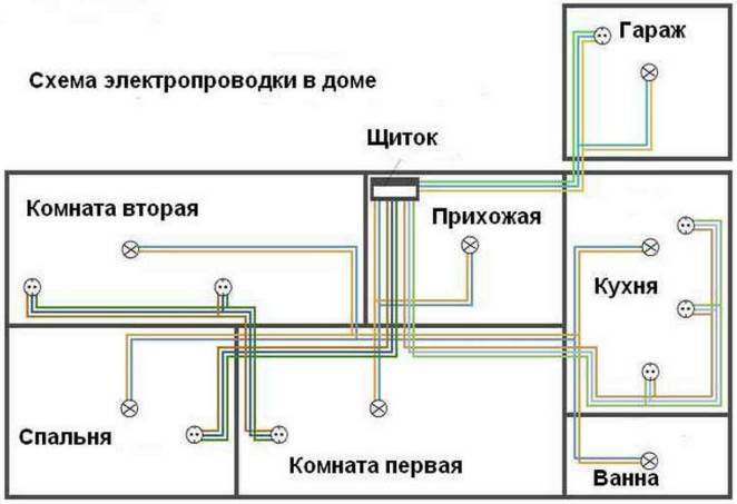 Схема электропроводки в частном доме своими руками пошаговое описание