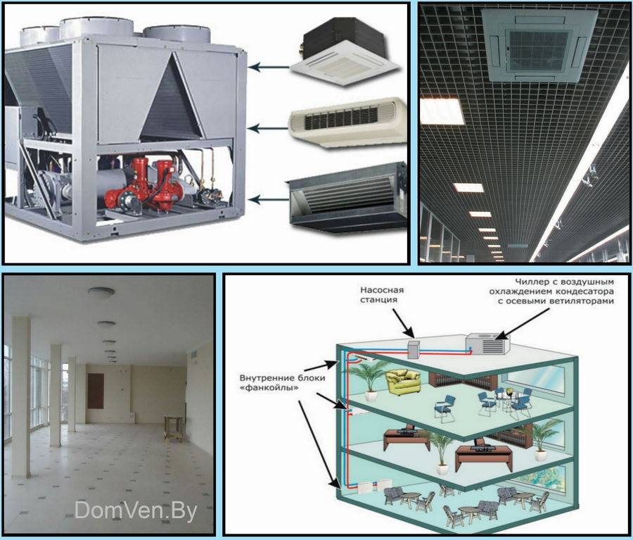 Система чиллер фанкойл принцип работы схема