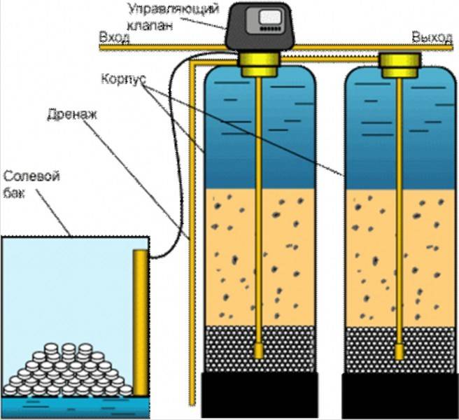 Угольный фильтр для воды — septikland