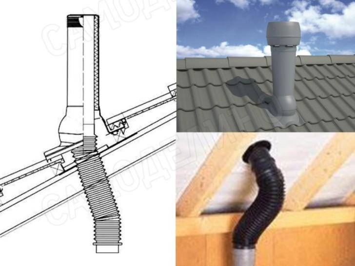 Всё, что необходимо знать хозяину о том, как самостоятельно сделать вентиляцию на крыше своего дома