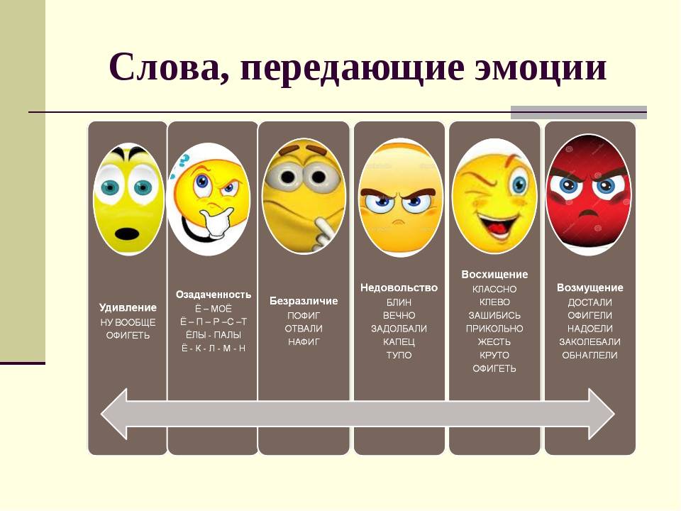 Что вызывает улыбку какие слова помогают автору создать юмористические картины над нашей квартирой