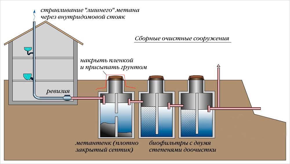 Устройство переливного септика схема