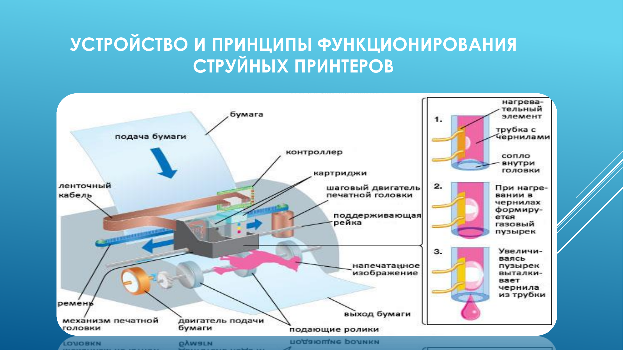 Принтер способ получения изображения