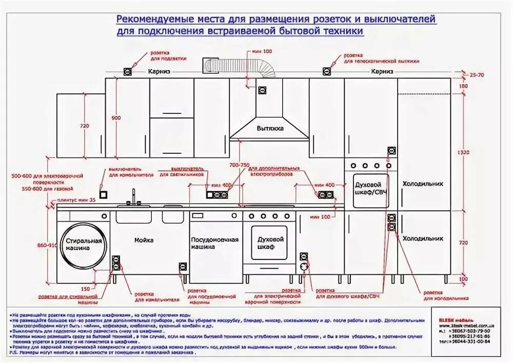 Как выбрать и установить розетку для подключения вытяжки