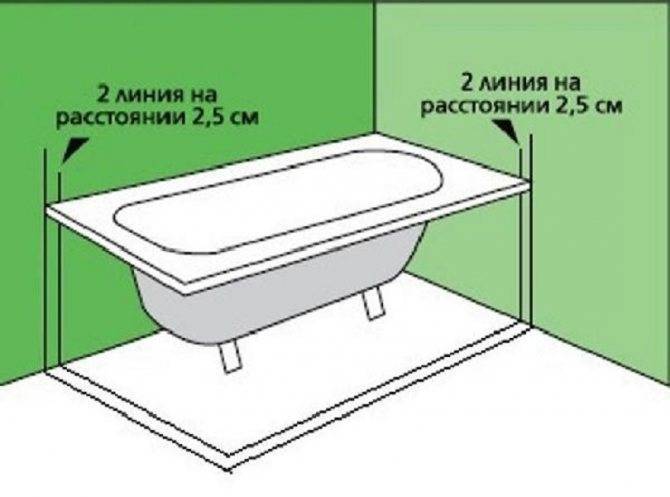 Высота ванны от пола: рекомендованные параметры и самостоятельное определение