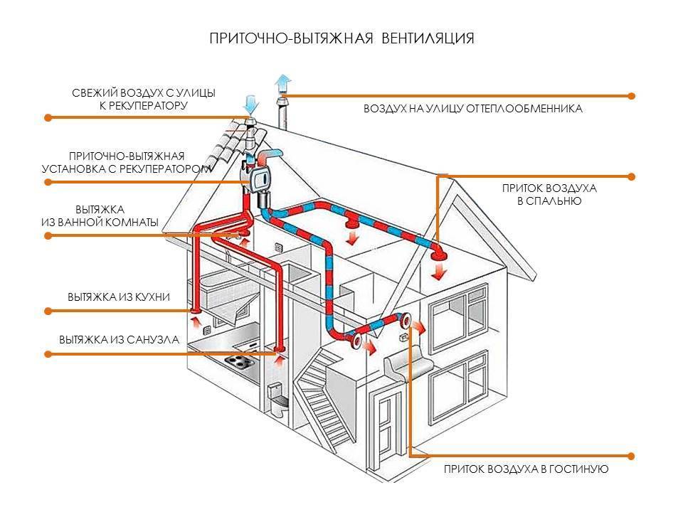 Проект приточной вентиляции