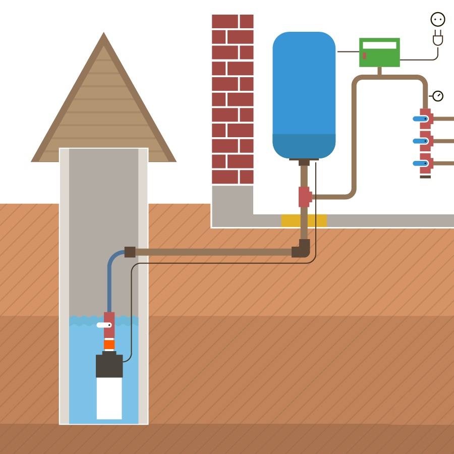 Как сделать водопровод из колодца на даче или в частном доме