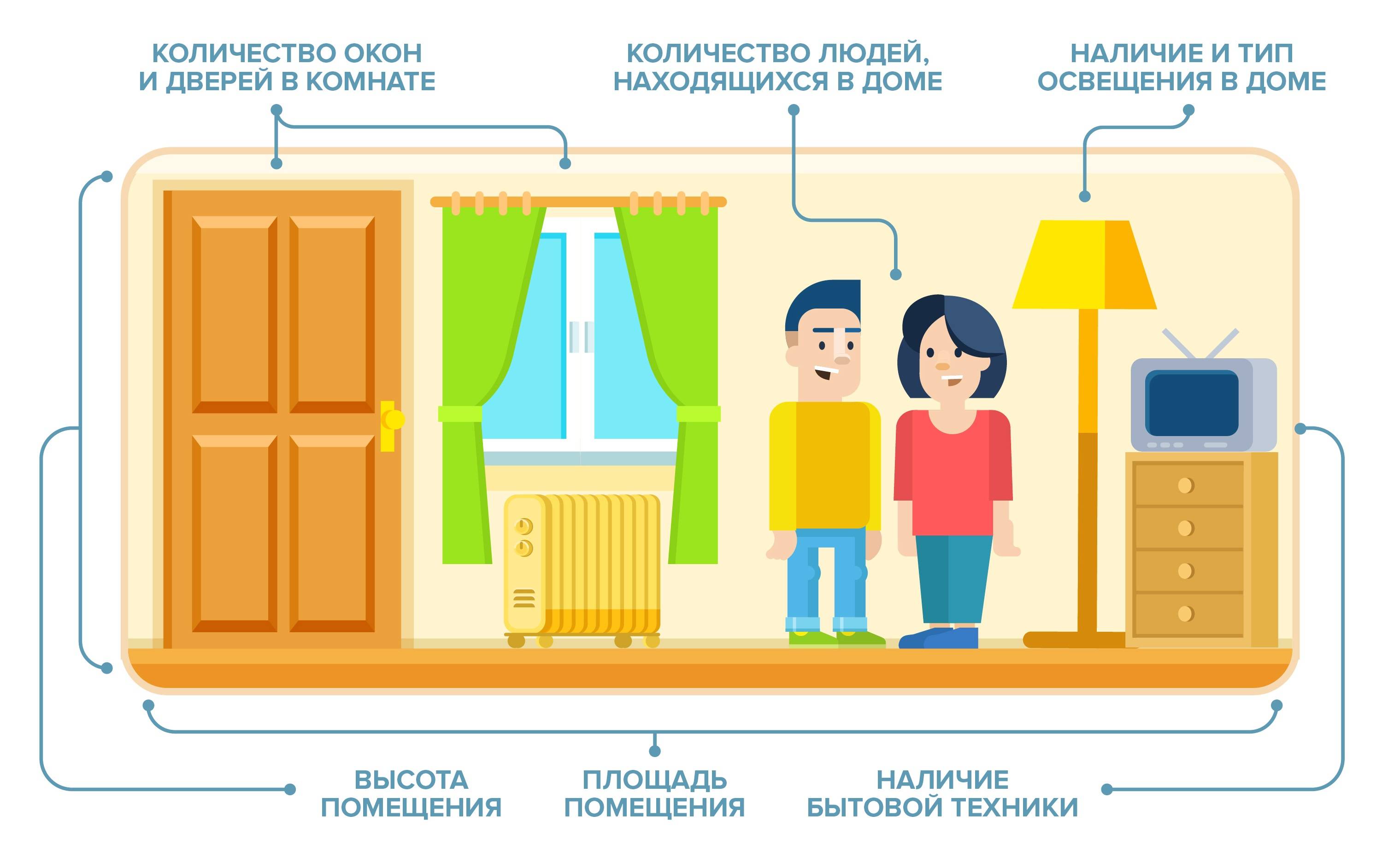 Как выбрать обогреватель: самые важные нюансы | ichip.ru