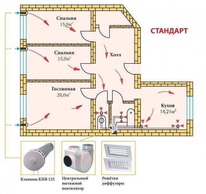 Вентиляция в котельной частного дома с газовым котлом: требования, нормы