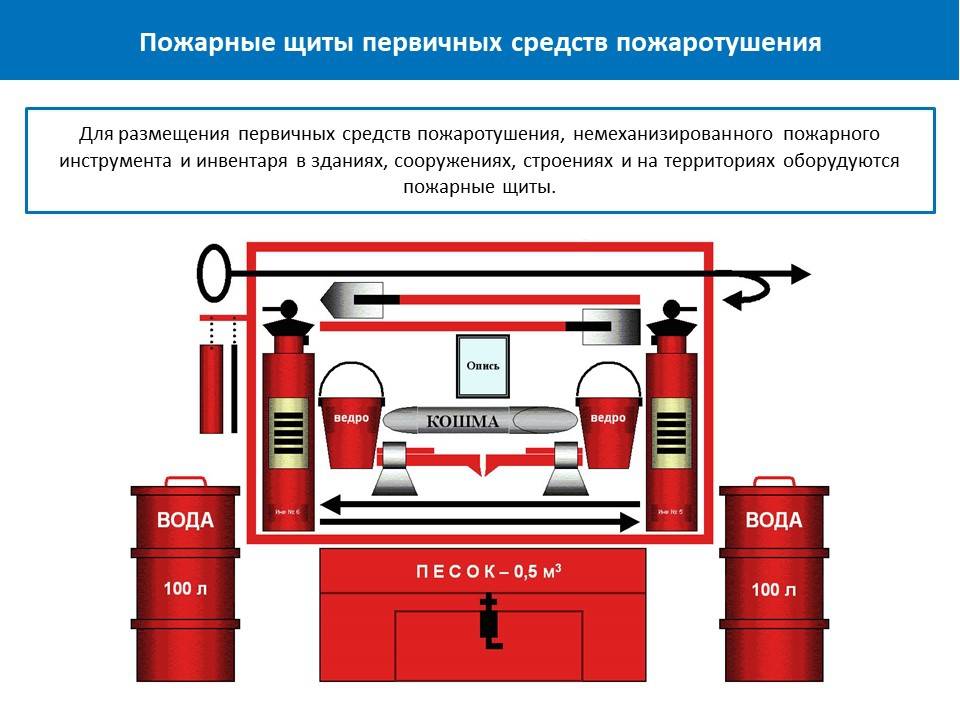 Схема противопожарного щита