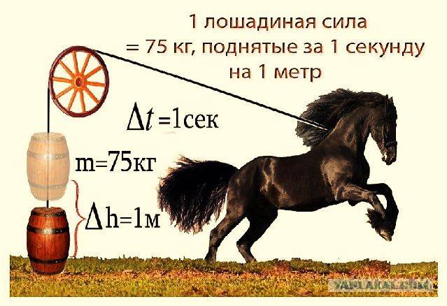 Калькулятор перевода киловатт в лошадиные силы (квт в л.с.)