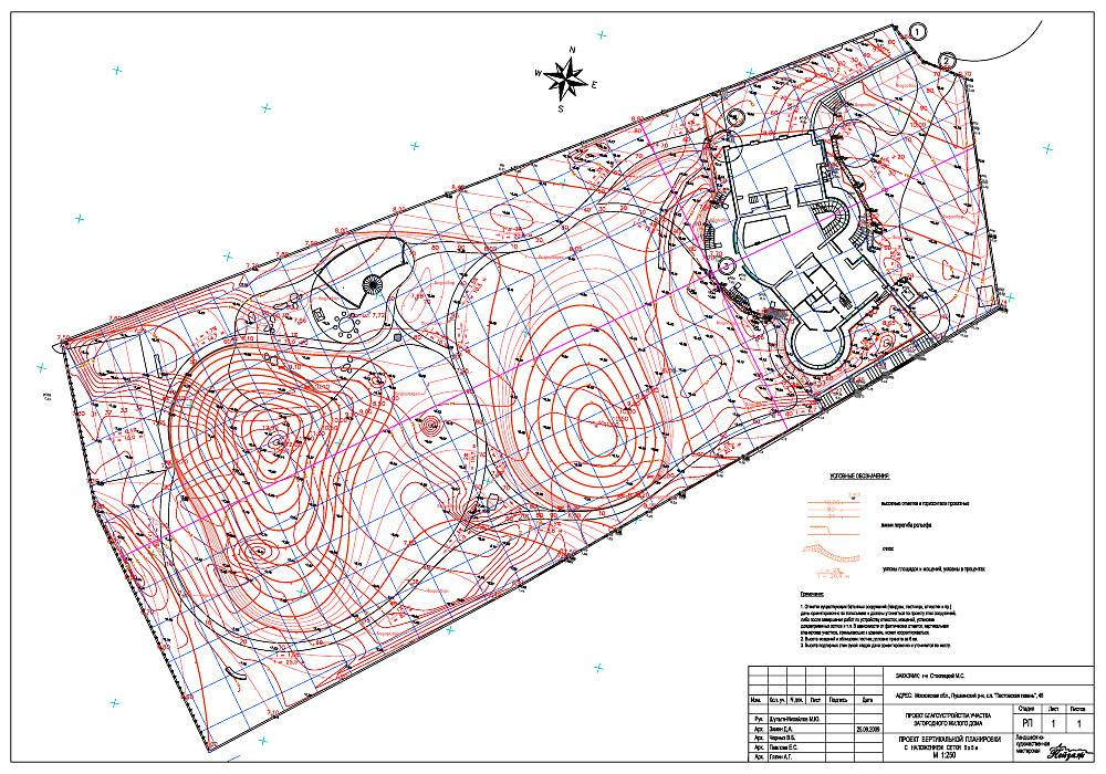 План высотных отметок участка