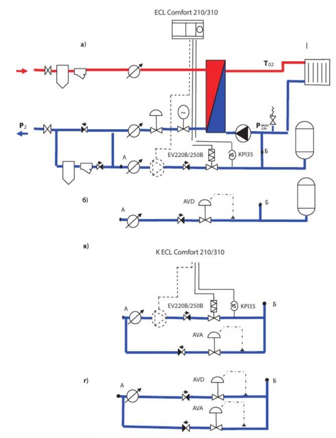 Заполнение системы отопления водой или теплоносителем