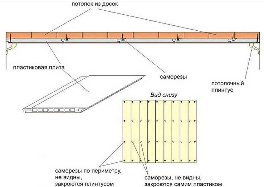 Панель мдф как крепить к стене: монтаж стеновых панелей своими руками без обрешетки на кухне или варианты, чем закрепить на деревянный каркас, способы крепления и установки