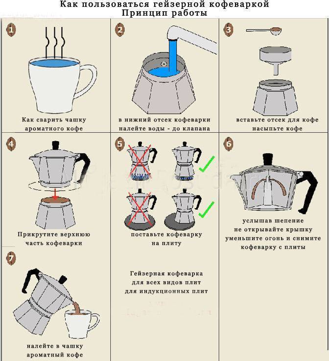 Как пользоваться кофеваркой — гейзерная, капельная, рожковая, капсульная