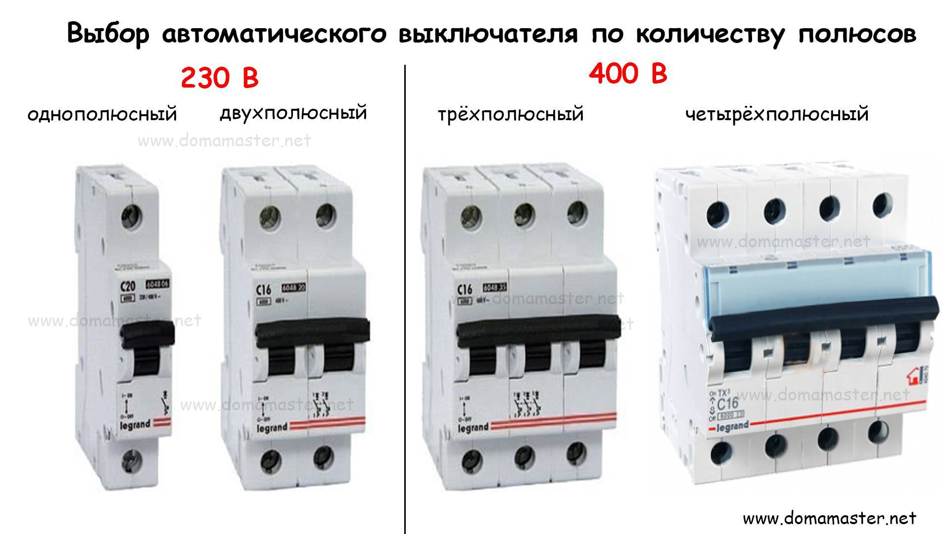 Производство автоматических выключателей