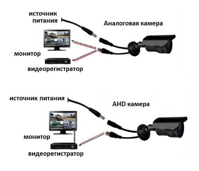 Как ослепить камеру видеонаблюдения