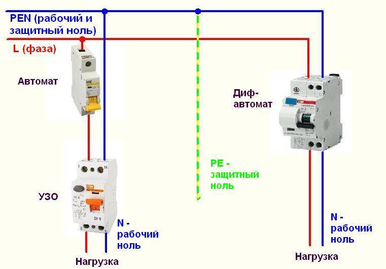 Подключаем узо с заземлением и без заземления