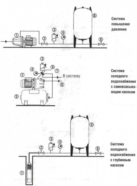 Схема подключения повысительного насоса в систему водоснабжения