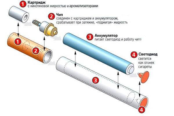 Схема электронной сигареты