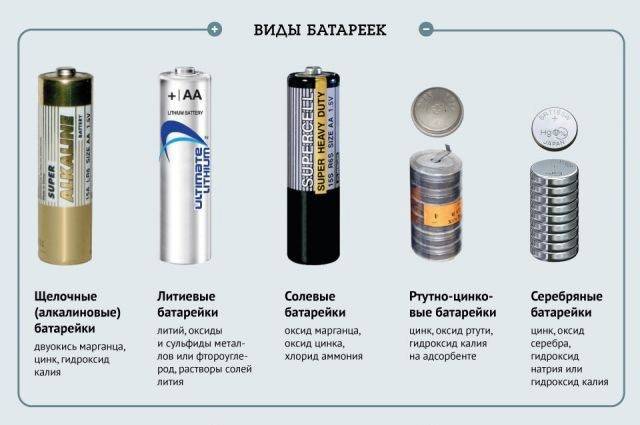 Разница между батарейками алкалиновыми и солевыми, особенности