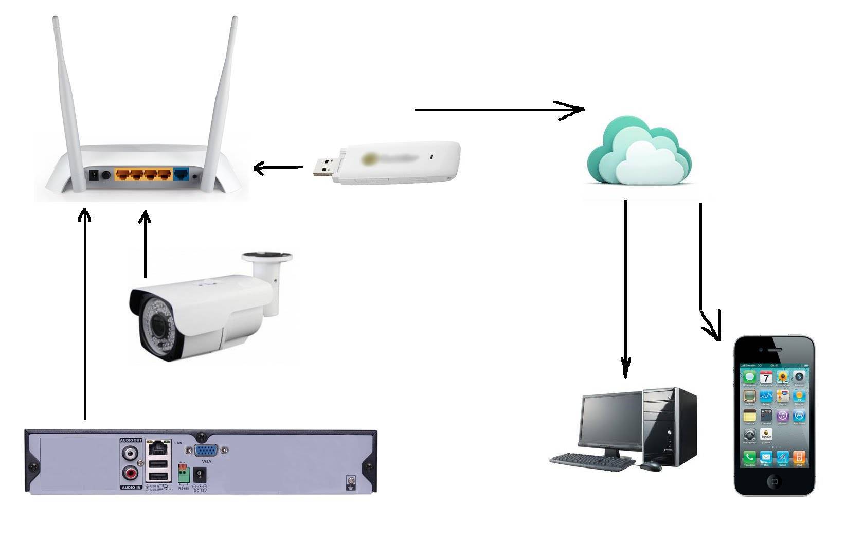Подключение и настройка ip камеры на работу по wifi в интернете