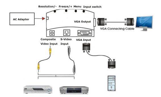 Как вывести изображение с ноутбука на монитор через vga